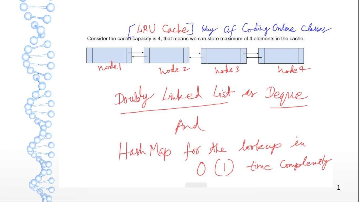 lru algo
